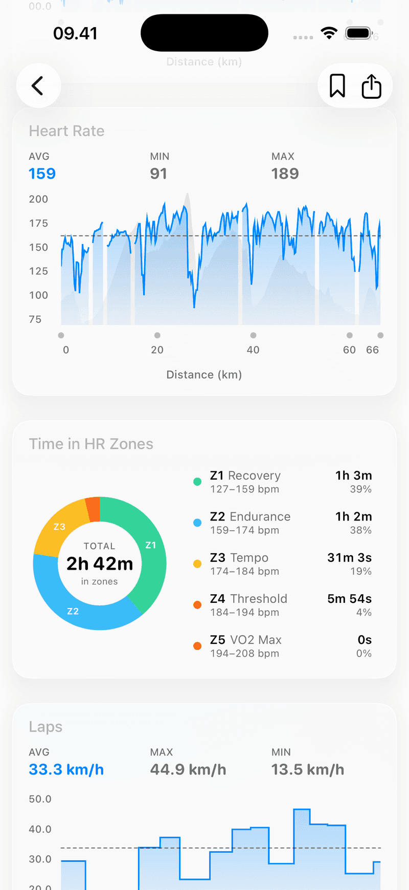 Training analytics